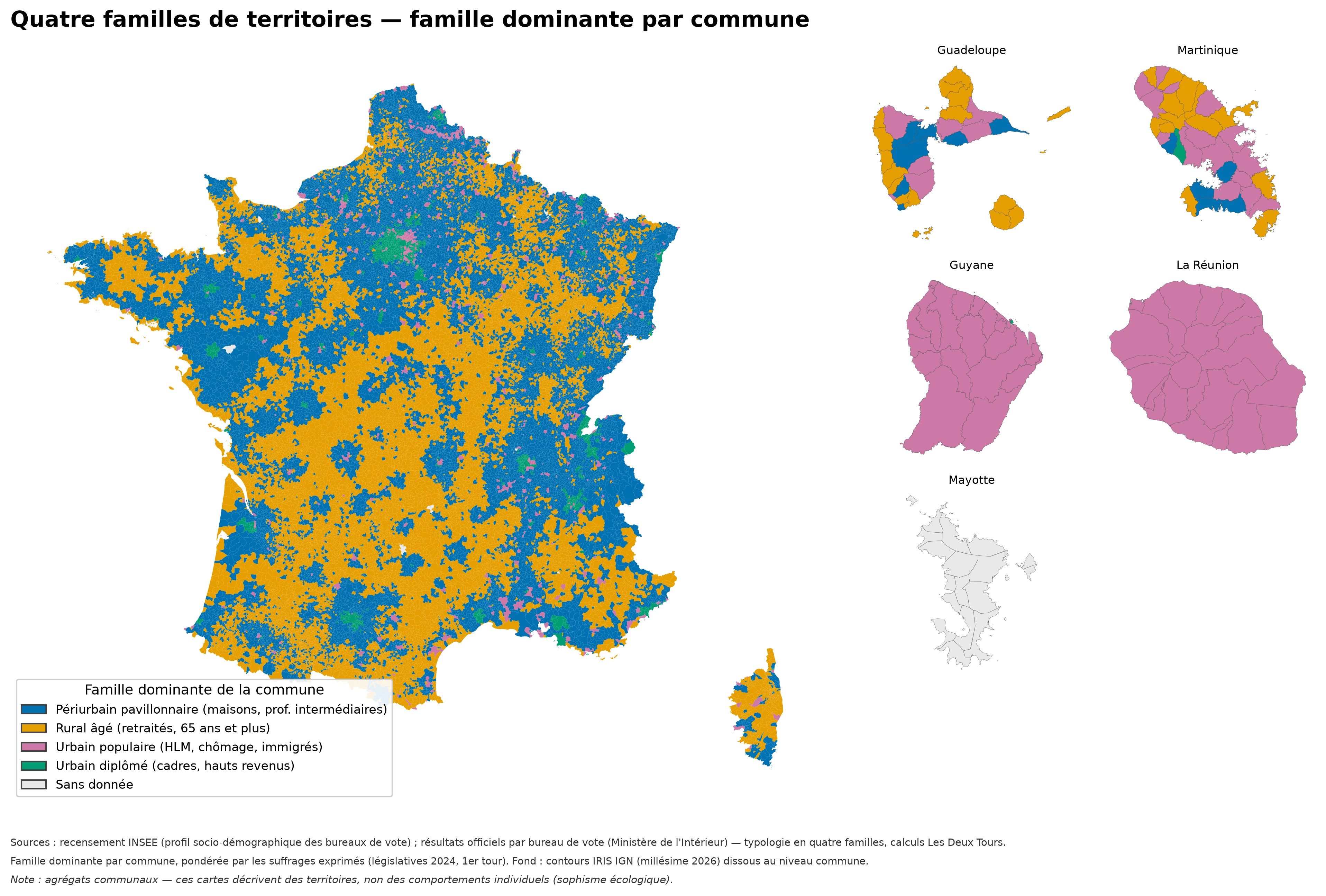 Carte de France par commune coloriée selon les quatre familles de territoires : périurbain et rural pavillonnaire, rural âgé, urbain populaire, urbain diplômé.